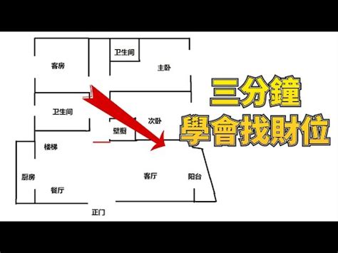 店舖財位|2024 店面財位怎麼看，如何佈局店面風水？ 